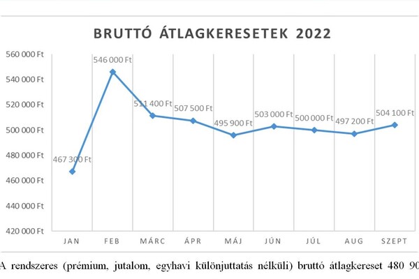 Bruttó átlag.jpg [md-600]
